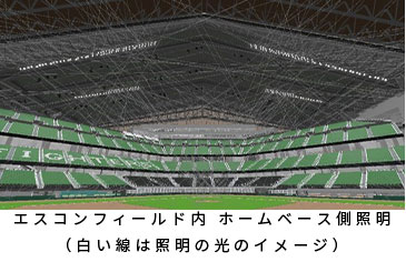エスコンフィールド内 ホームベース側照明(白い線は照明の光のイメージ)