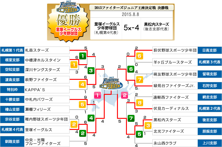 FIGHTERS BASEBALL CHAMPIONSHIP U-12