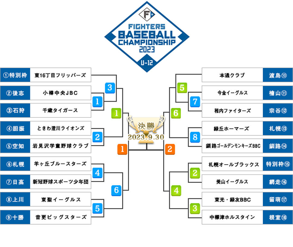 FIGHTERS BASEBALL CHAMPIONSHIP U12 大会概要｜北海道日本ハムファイターズ