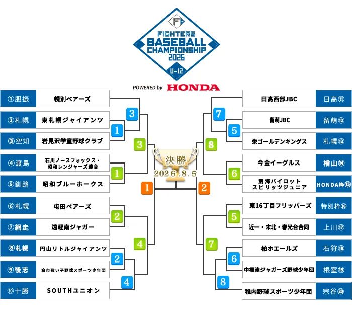2026年の決勝トーナメント