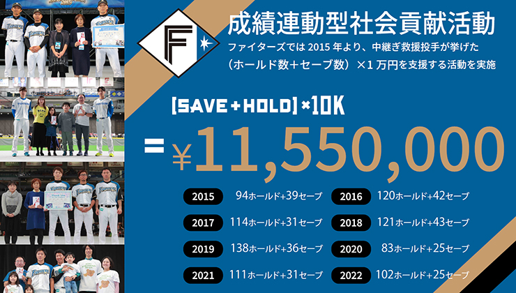 中継ぎ投手 スライド