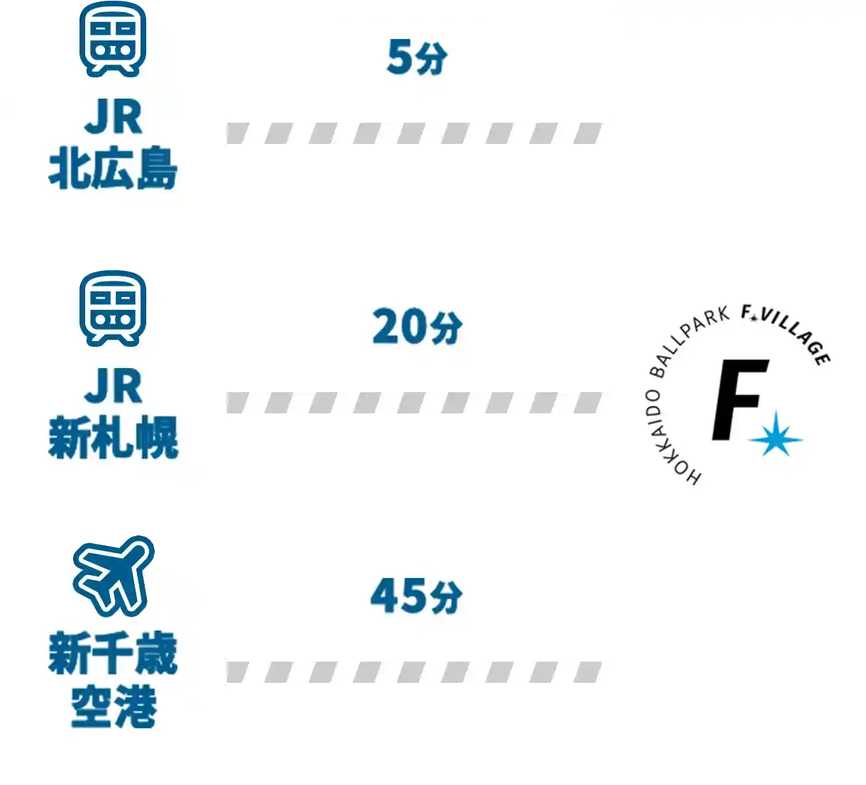 各駅、空港からの所要時間