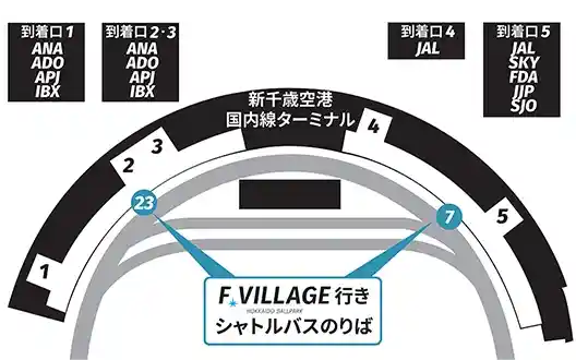 新千歳空港 FVILLAGE行きシャトルバス乗り場