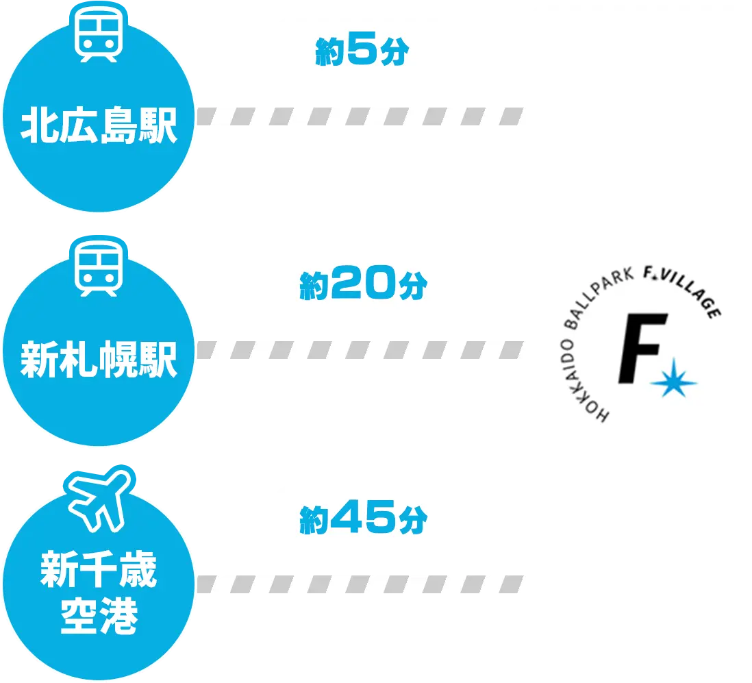 各駅、空港からの所要時間