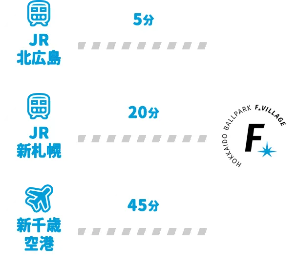 各駅・空港からの所要時間