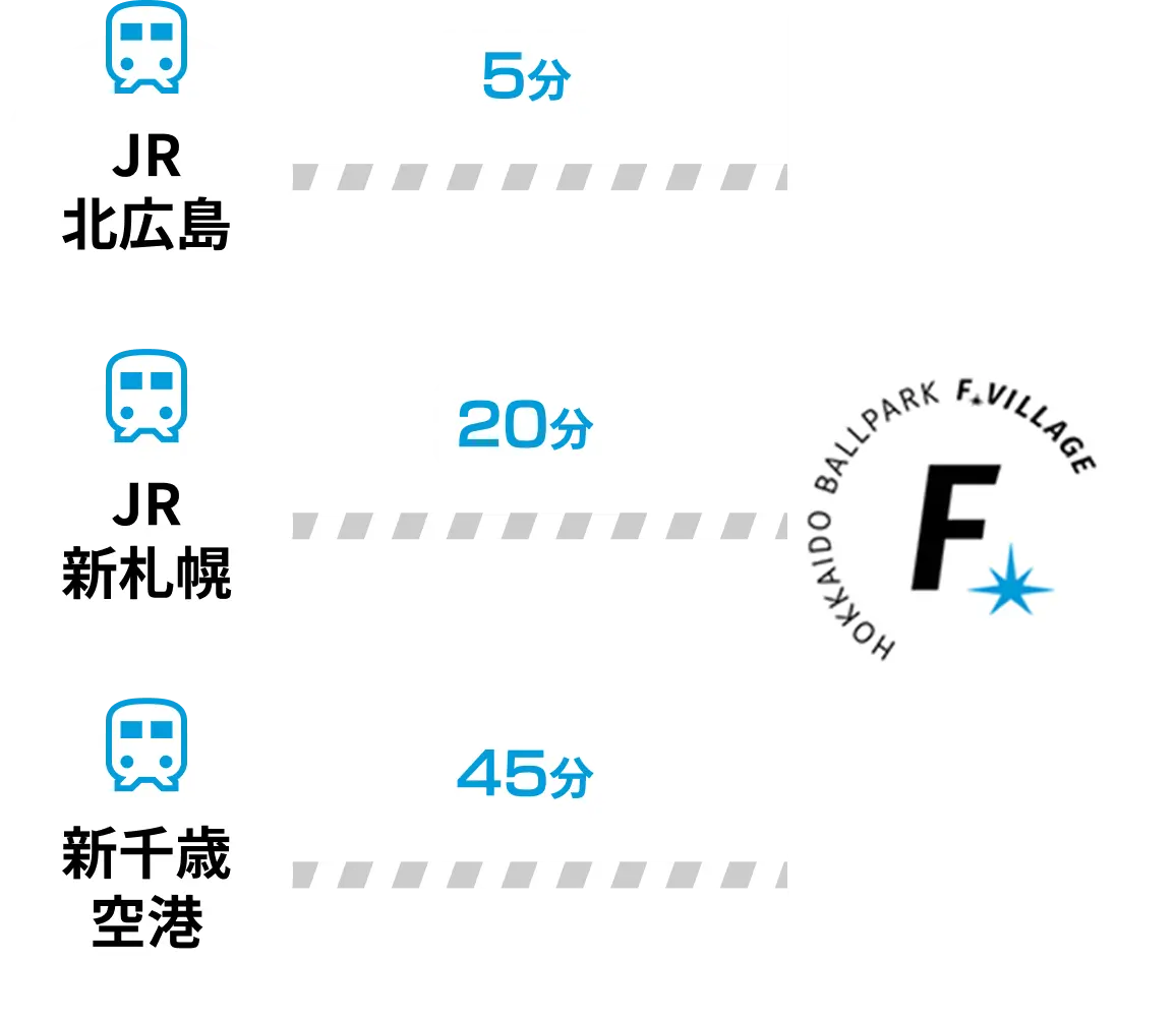 各駅、空港からの所要時間