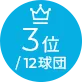 12球団中3位