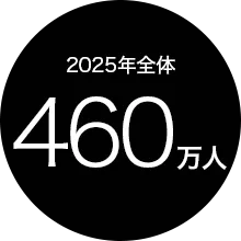 2025年全体460万人