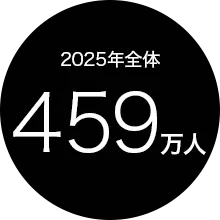 2025年全体455万人