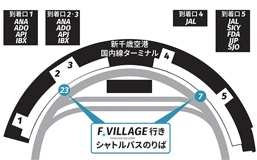 新千歳空港 FVILLAGE行きシャトルバス乗り場