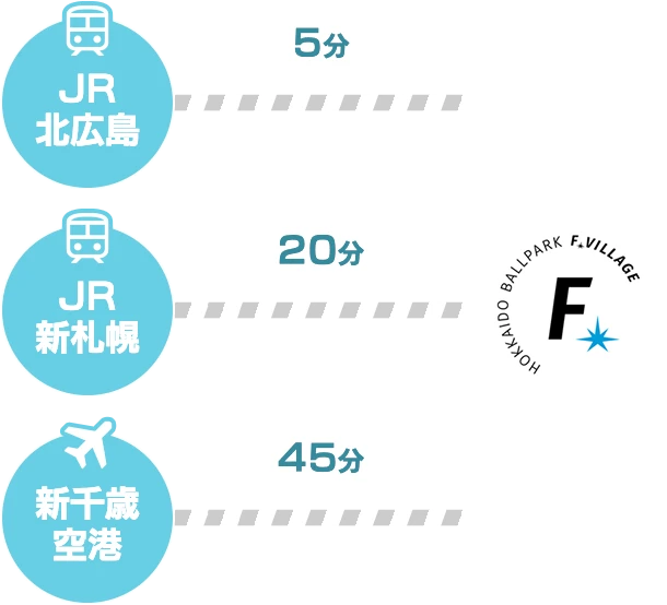 各駅、空港からの所要時間