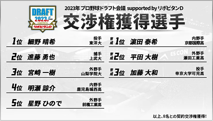 日本ハムvsソフトバンク2023年8/6（日）