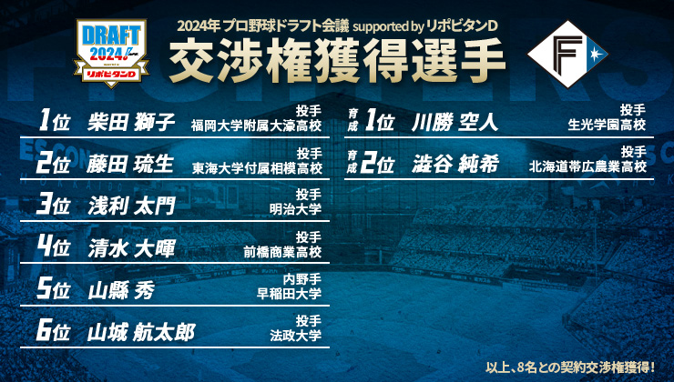 ファイターズ指名選手