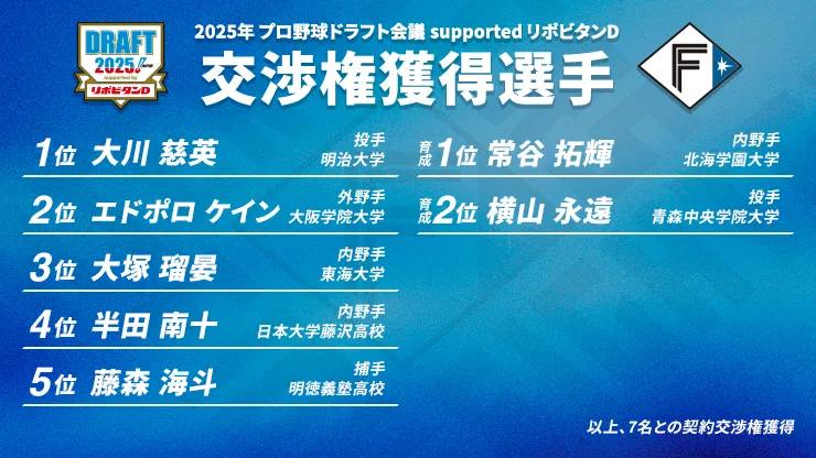 ドラフト2025