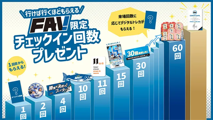 チェックイン回数に応じて豪華アイテムをプレゼント！