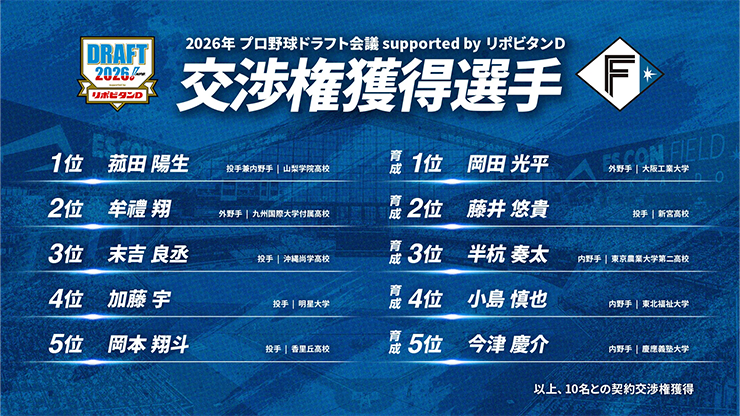 ドラフト2026