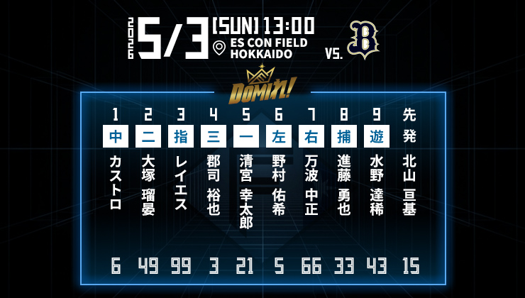 [取引中]ファイターズ 開幕戦 3/31(火)2F内野指定席 4席 取引中]ファイターズ 開幕戦 3/31(火)2F内野指定席 4席の通販