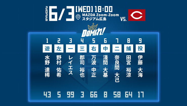北海道日本ハムファイターズ