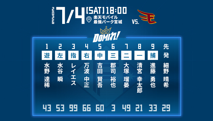 北海道日本ハムファイターズ