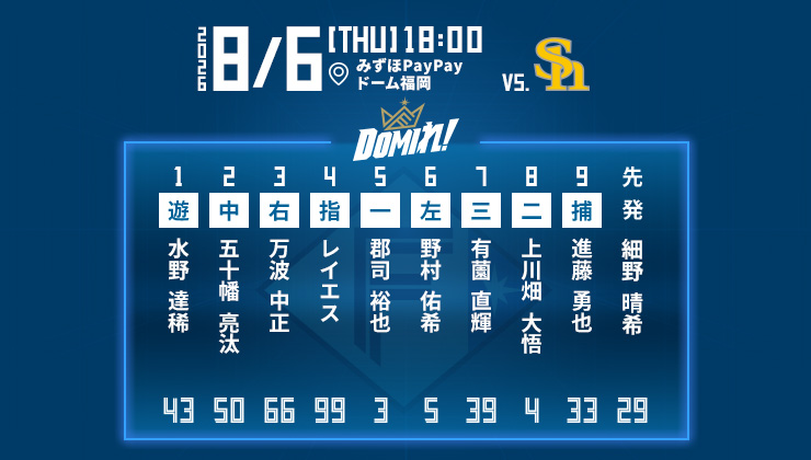 北海道日本ハムファイターズ