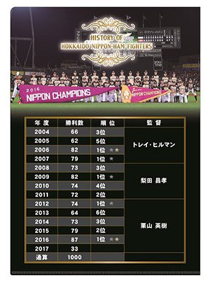 北海道日本ハムファイターズ 北海道誕生通算1,000勝達成記念