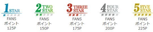 FANSポイント イメージ