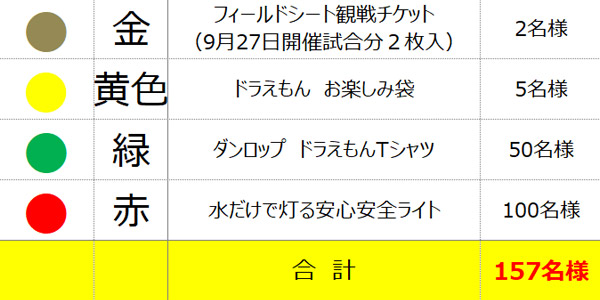 ラッキープレゼント一覧