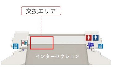 交換エリア図1