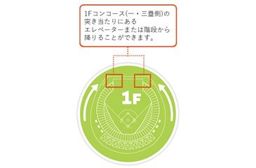 交換エリア図2