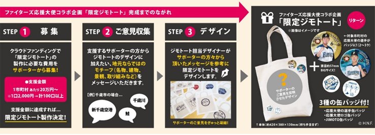 プロジェクトの流れ