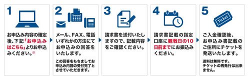みんなでノー残業チケットお申込み方法