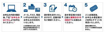 みんなでノー残業チケットお申込み方法
