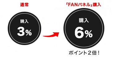 FANSポイント