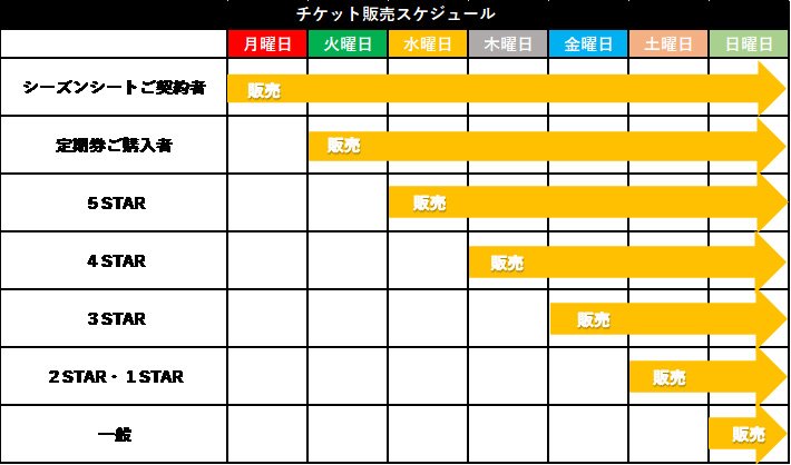 ファンクラブ会員超先行発売日表