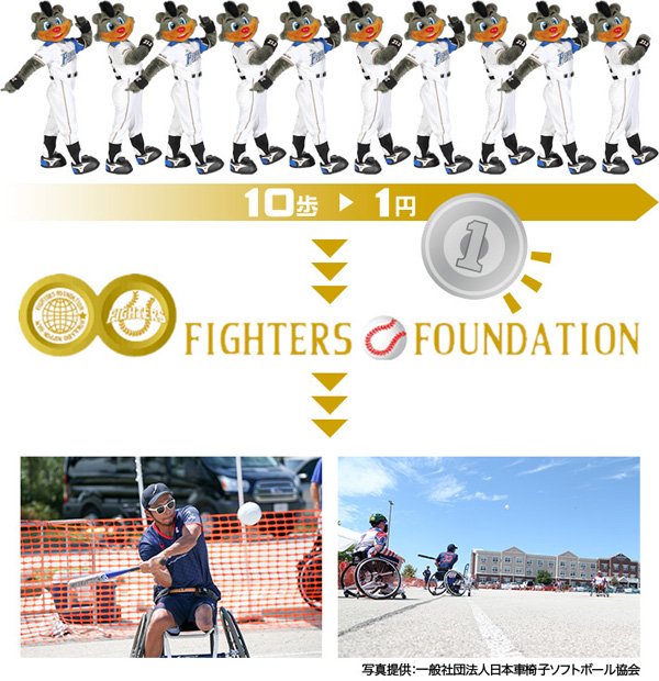 FOOTSTEP FUND~あしあと基金~ 流れ