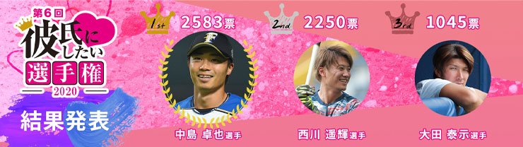 彼氏にしたい選手権2020特設ページ