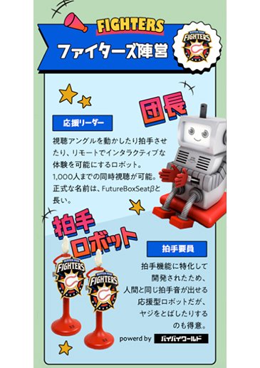 Future Box Seatβ + 拍手ロボット