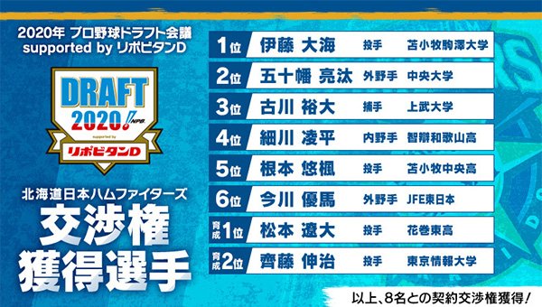 交渉権獲得選手一覧