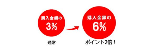 FANSポイント2倍キャンペーン02