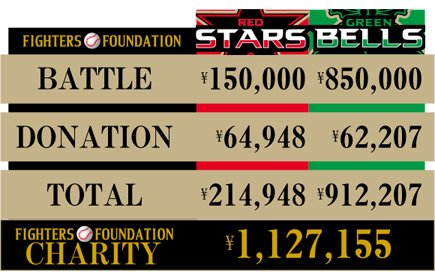 バトル連動型＆ファン参加型チャリティ結果02