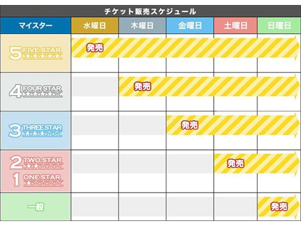 チケット販売スケジュール