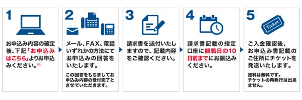 お申し込み方法
