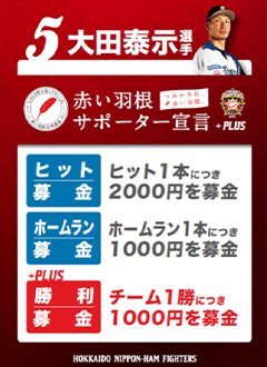 大田選手赤い羽根サポーター宣言