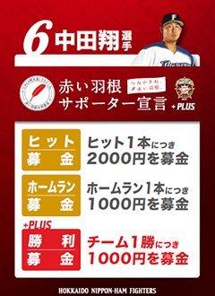 中田選手赤い羽根サポーター宣言