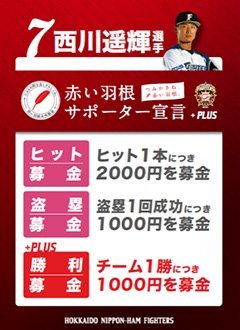 西川選手赤い羽根サポーター宣言