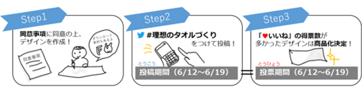 「理想のタオル」大募集！応募要項