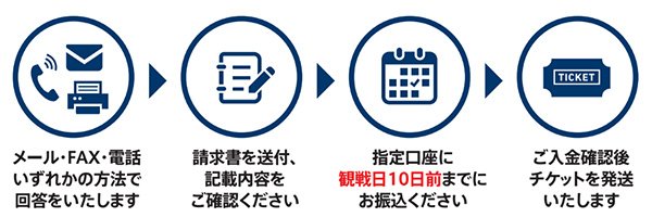 お申込み後の流れ