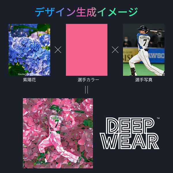 DeepWear(TM)デザイン生成イメージ