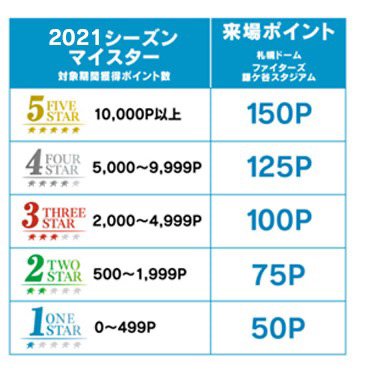 2021シーズンマイスター