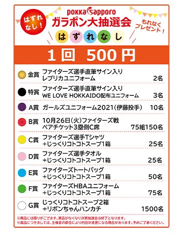 ガラポン大抽選会 賞一覧